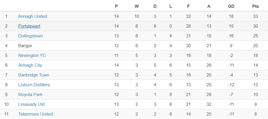 League Table