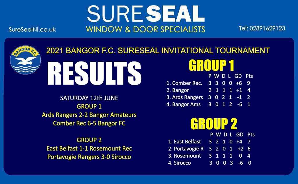 Results